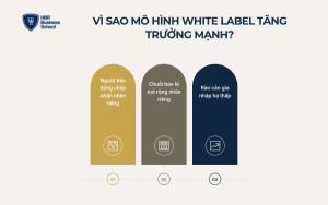 Vì sao mô hình white label đang tăng trưởng mạnh
