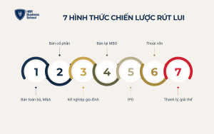 7 hình thức chiến lược rút lui phổ biến nhất hiện nay