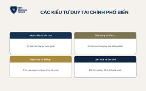 Các kiểu tư duy tài chính phổ biến