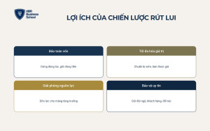 Chiến lược rút lui mang lại lợi ích gì cho doanh nghiệp?