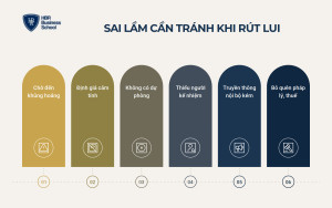 Những sai lầm cần tránh khi thực hiện chiến lược rút lui