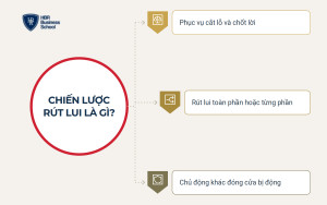 Tìm hiểu chiến lược rút lui là gì?