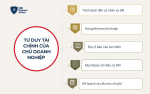 Tư duy tài chính của chủ doanh nghiệp