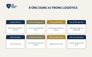 8 ứng dụng AI trong logistics phổ biến nhất hiện nay