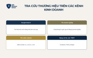 Cách tra cứu thương hiệu trên các kênh kinh doanh