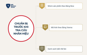 Cần chuẩn bị gì trước khi tra cứu nhãn hiệu?