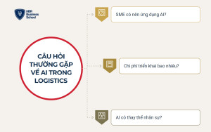 Câu hỏi thường gặp về AI trong logistics