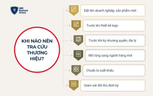 Khi nào và ai nên tra cứu thương hiệu?
