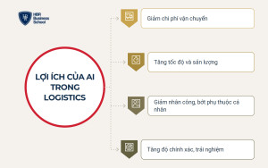 Lợi ích của AI trong logistics: Kết quả thực tế từ doanh nghiệp