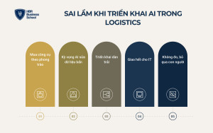 Những sai lầm thường gặp khi triển khai AI trong logistics