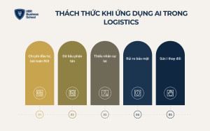 Thách thức khi ứng dụng AI trong logistics