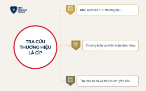 Tra cứu thương hiệu là gì?