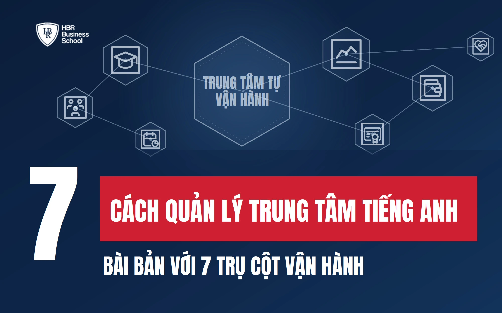 CÁCH QUẢN LÝ TRUNG TÂM TIẾNG ANH BÀI BẢN: 7 TRỤ CỘT VẬN HÀNH