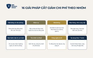 16 giải pháp cắt giảm chi phí theo từng nhóm