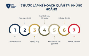 7 bước lập kế hoạch quản trị khủng hoảng cho doanh nghiệp