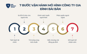 7 bước vận hành mô hình công ty gia đình bài bản