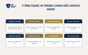 7 ứng dụng AI trong chăm sóc khách hàng phổ biến nhất hiện nay