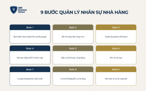 9 bước quản lý nhân sự nhà hàng bài bản từ A-Z