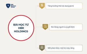 Bài học marketing trung tâm ngoại ngữ từ hệ sinh thái HBR Holdings