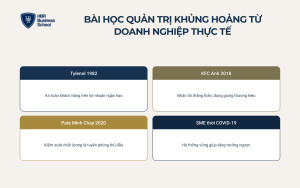 Bài học quản trị khủng hoảng từ các doanh nghiệp thực tế