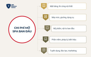 Bảng dự toán chi phí mở spa ban đầu chi tiết