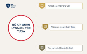 Bộ KPI giúp quản lý salon tóc từ xa