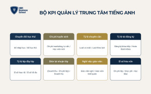 Bộ KPI quản lý trung tâm tiếng Anh cần theo dõi hằng tháng