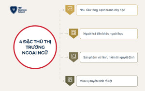 Bốn đặc thù thị trường ảnh hưởng đến marketing cho trung tâm tiếng Anh và ngoại ngữ