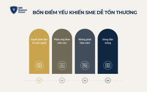 Bốn điểm yếu khiến SME dễ tổn thương trước khủng hoảng