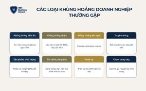 Các loại khủng hoảng doanh nghiệp thường gặp