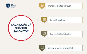 Cách quản lý nhân sự salon tóc giữ chân thợ giỏi