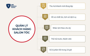 Cách quản lý salon tóc để khách quay lại đều đặn