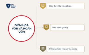 Cách tính điểm hòa vốn và thời gian hoàn vốn khi mở spa
