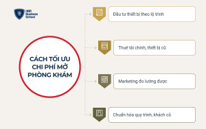 Cách tối ưu chi phí mở phòng khám nha khoa mà không giảm chất lượng