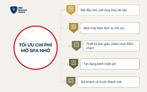 Cách tối ưu chi phí mở spa nhỏ mà vẫn chuyên nghiệp