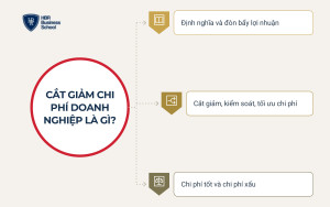 Cắt giảm chi phí doanh nghiệp là gì?