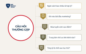 Câu hỏi thường gặp về marketing trung tâm ngoại ngữ