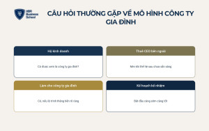 Câu hỏi thường gặp về mô hình công ty gia đình