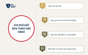Chi phí mở spa bao nhiêu? Mở spa cần bao nhiêu vốn?