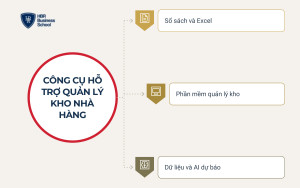 Công cụ hỗ trợ quản lý kho nhà hàng: Excel, phần mềm hay AI?