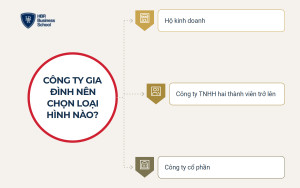 Công ty gia đình nên chọn loại hình doanh nghiệp nào?
