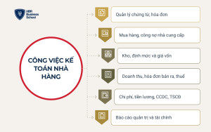 Công việc kế toán nhà hàng gồm những gì?