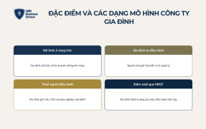 Đặc điểm và các dạng mô hình công ty gia đình phổ biến