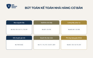 Hạch toán kế toán nhà hàng theo Thông tư 99/2025