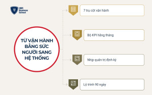 Kết luận về cách quản lý trung tâm tiếng Anh