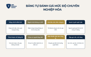 Khi nào công ty gia đình nên chuyên nghiệp hóa?