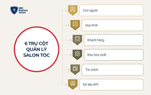 Mô hình 6 trụ cột quản lý salon tóc