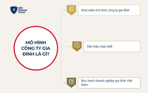 Mô hình công ty gia đình là gì?