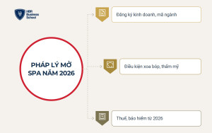 Mở spa cần thủ tục pháp lý và dự trù thuế gì năm 2026?