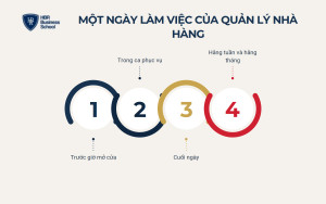 Một ngày làm việc của quản lý nhà hàng